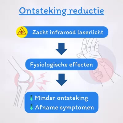 Zacht infrarood laserlicht reduceert ontstekingen