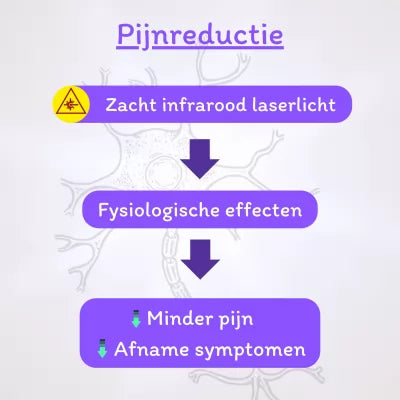 Zacht infrarood laserlicht reduceert pijn